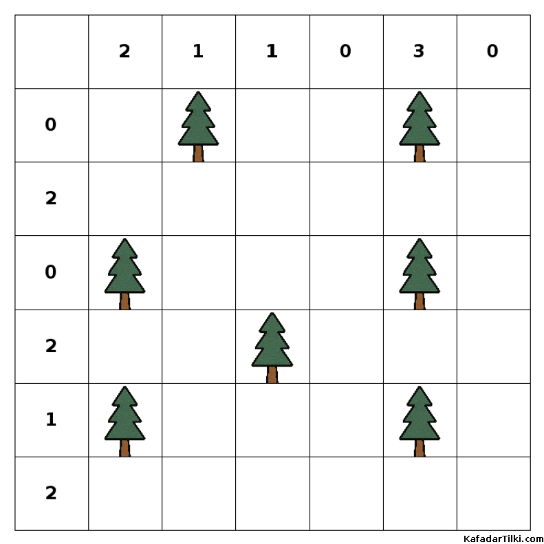Kolay Çadırlar ve Ağaçlar, Kitap 6, 3. sayfa – yazdırılabilir PDF