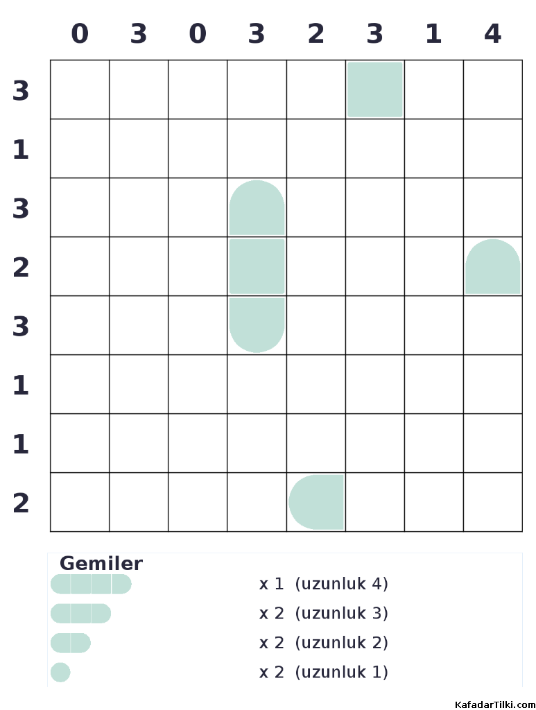 Zor Amiral Battı, Kitap 10, 3. sayfa – yazdırılabilir PDF