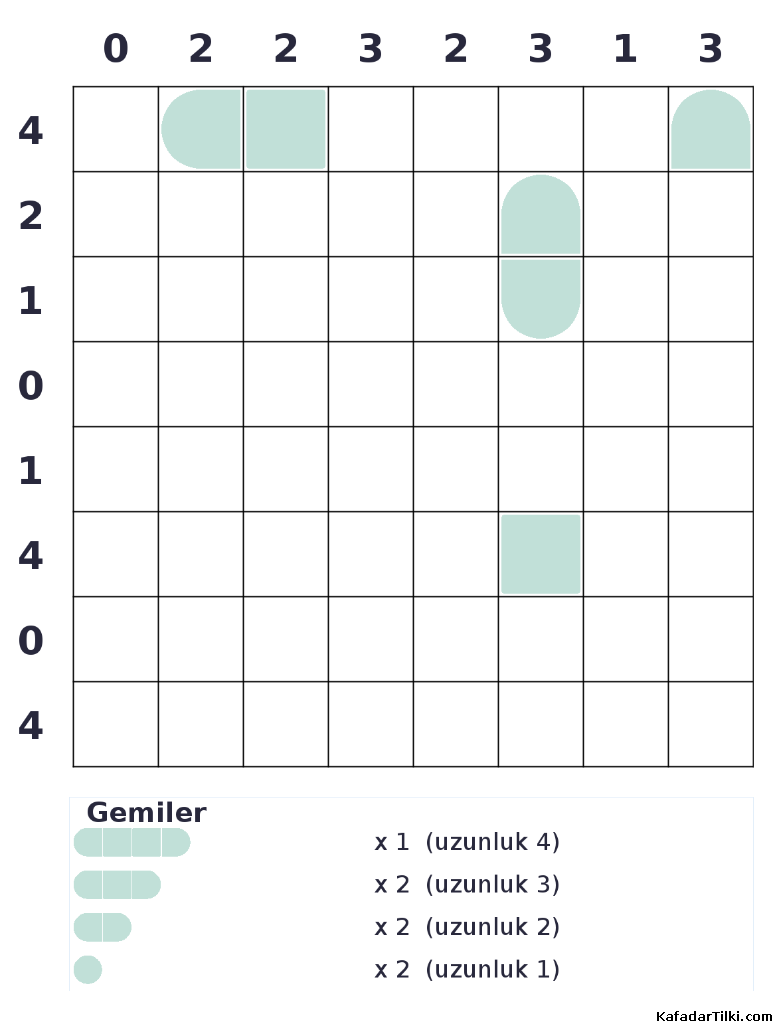 Zor Amiral Battı, Kitap 10, 5. sayfa – yazdırılabilir PDF