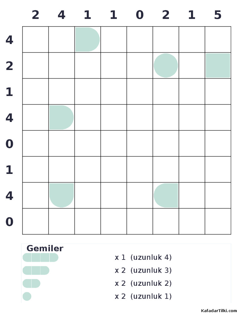 Zor Amiral Battı, Kitap 10, 10. sayfa – yazdırılabilir PDF