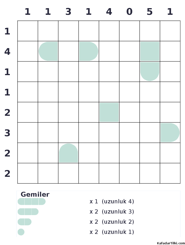 Zor Amiral Battı, Kitap 11, 3. sayfa – yazdırılabilir PDF