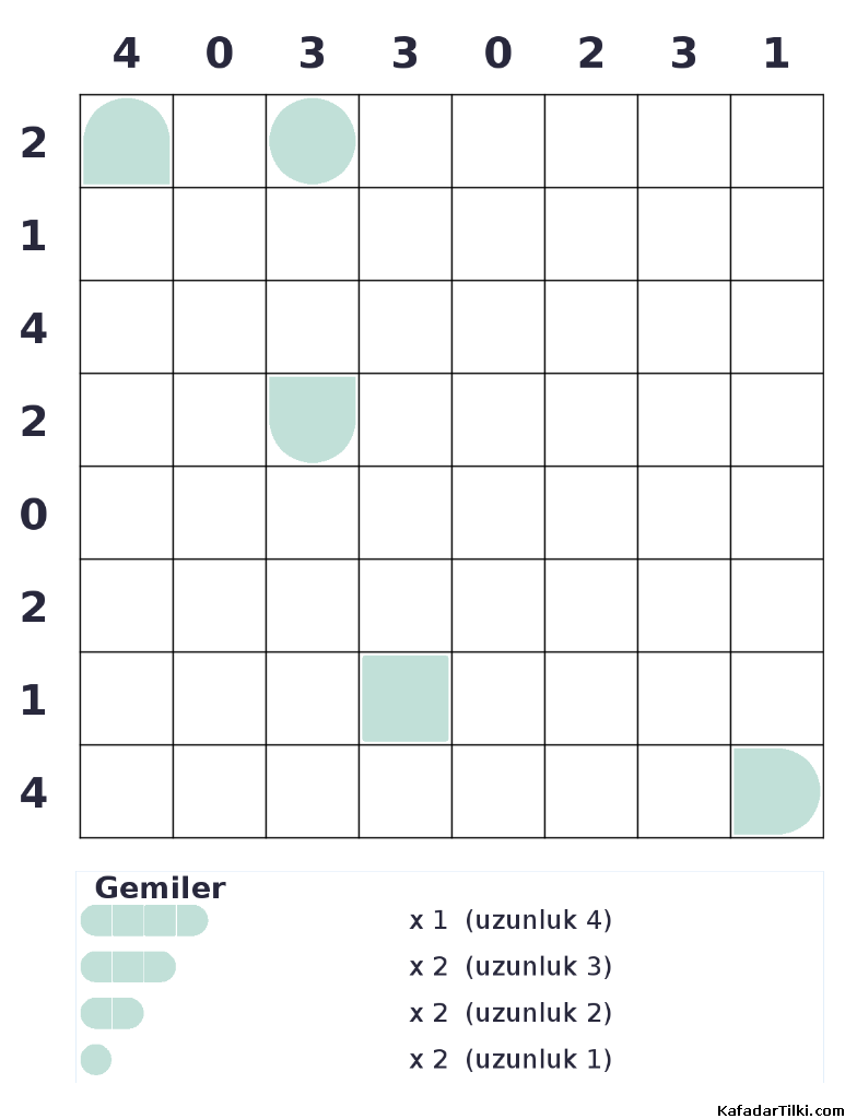 Zor Amiral Battı, Kitap 11, 9. sayfa – yazdırılabilir PDF