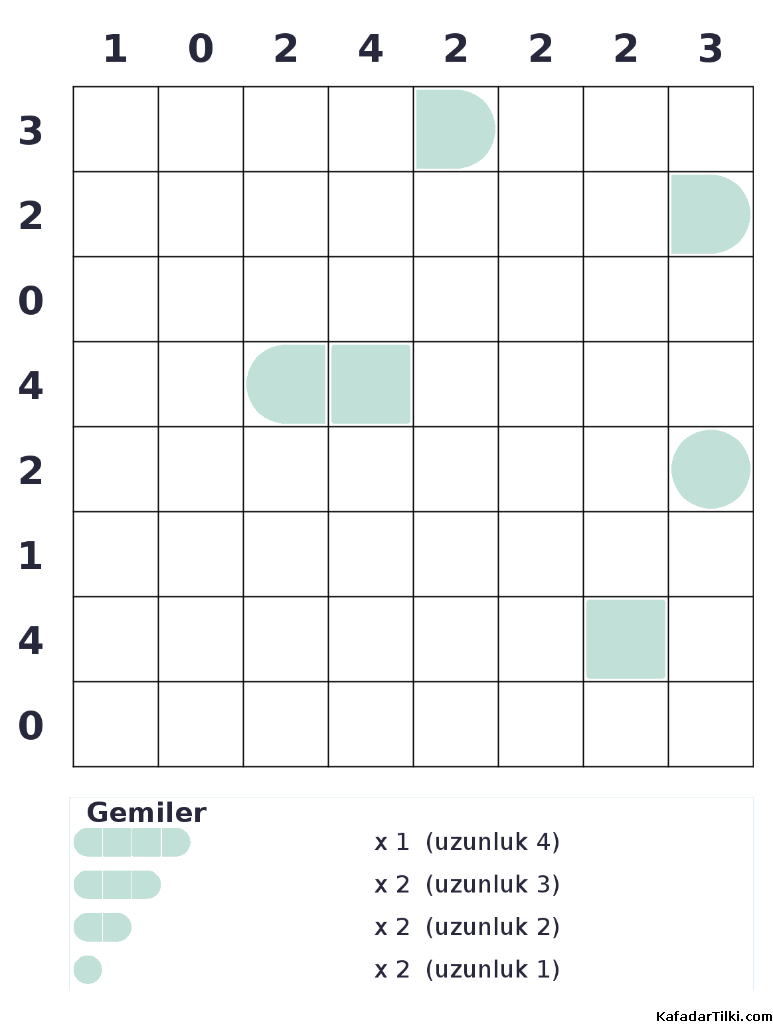 Zor Amiral Battı, Kitap 11, 10. sayfa – yazdırılabilir PDF