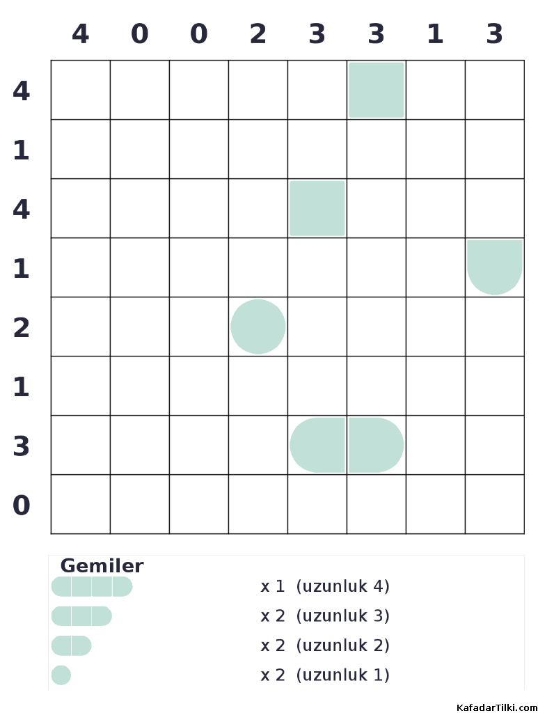 Zor Amiral Battı, Kitap 12, 3. sayfa – yazdırılabilir PDF
