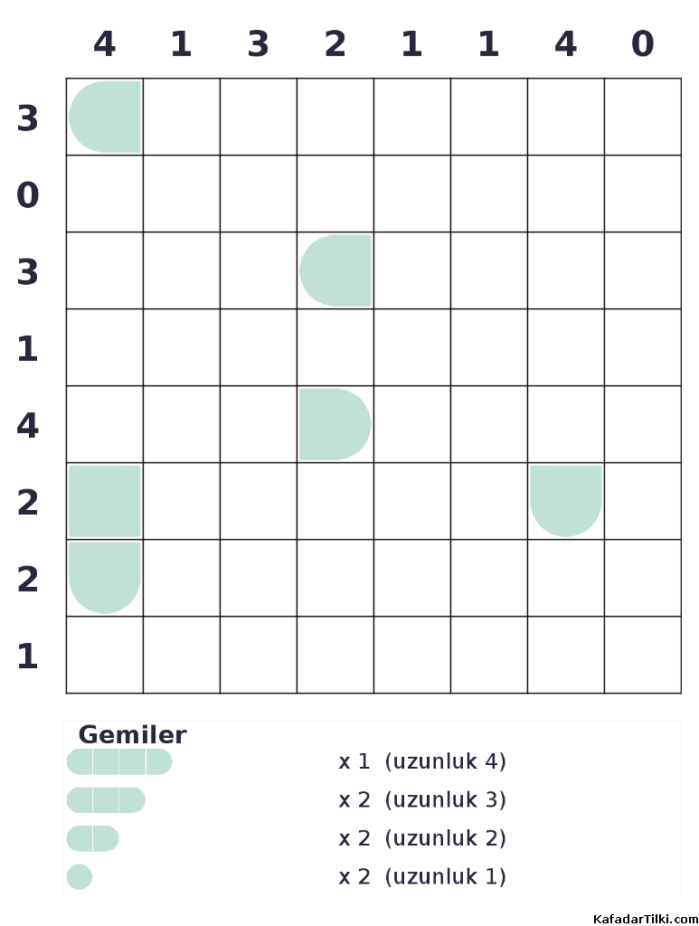 Zor Amiral Battı, Kitap 13, 2. sayfa – yazdırılabilir PDF