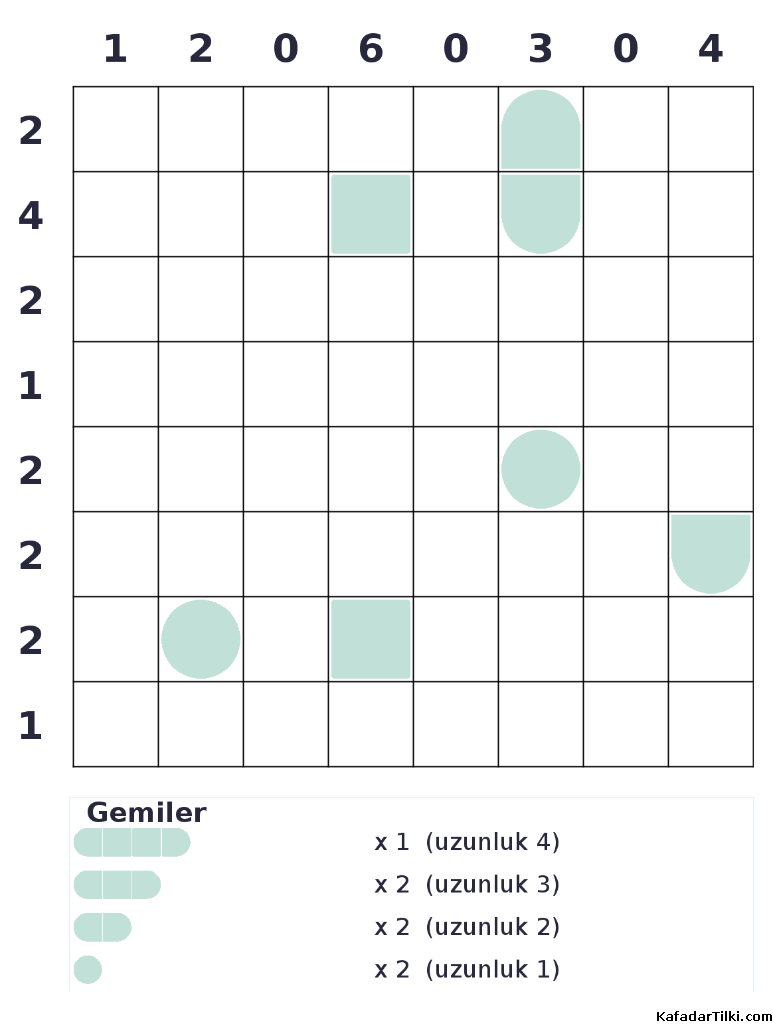 Zor Amiral Battı, Kitap 13, 3. sayfa – yazdırılabilir PDF