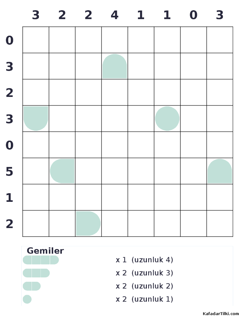 Zor Amiral Battı, Kitap 13, 8. sayfa – yazdırılabilir PDF
