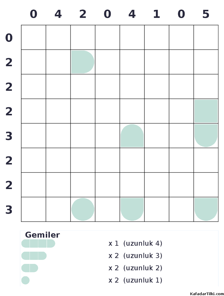 Zor Amiral Battı, Kitap 13, 9. sayfa – yazdırılabilir PDF