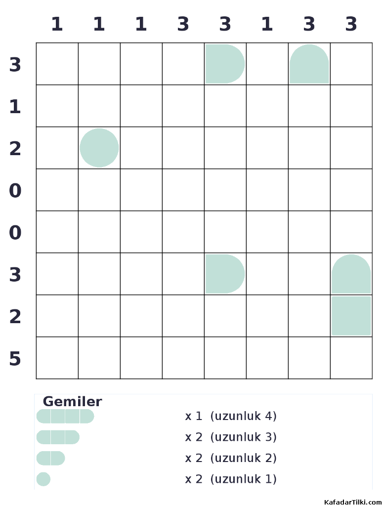 Zor Amiral Battı, Kitap 13, 10. sayfa – yazdırılabilir PDF