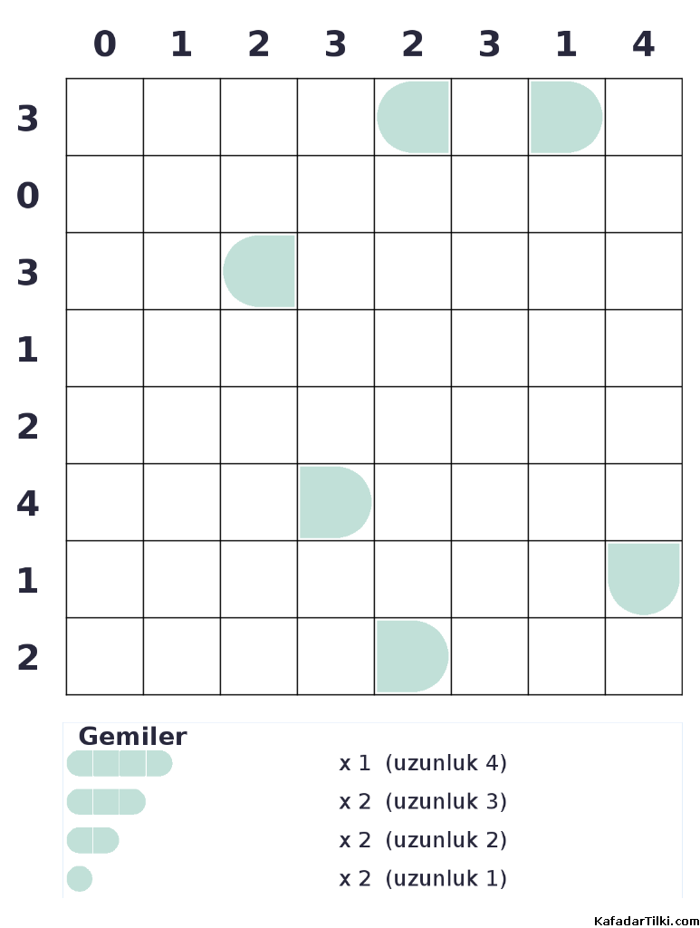 Zor Amiral Battı, Kitap 14, 3. sayfa – yazdırılabilir PDF