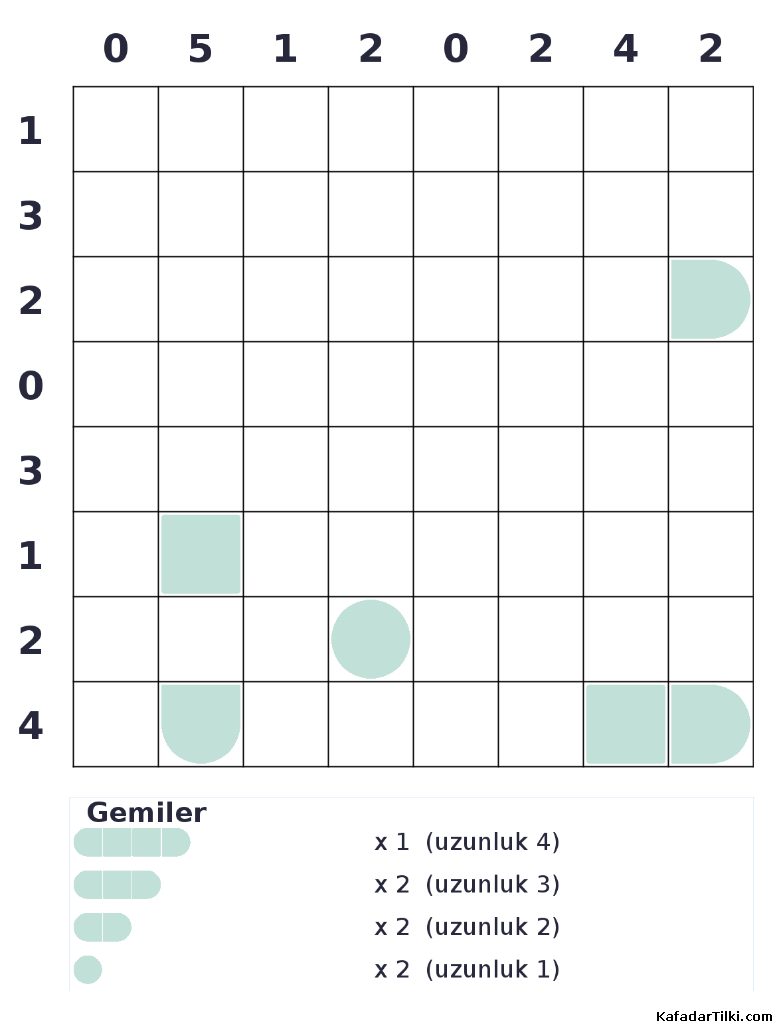 Zor Amiral Battı, Kitap 14, 4. sayfa – yazdırılabilir PDF