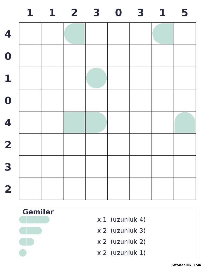 Zor Amiral Battı, Kitap 14, 9. sayfa – yazdırılabilir PDF