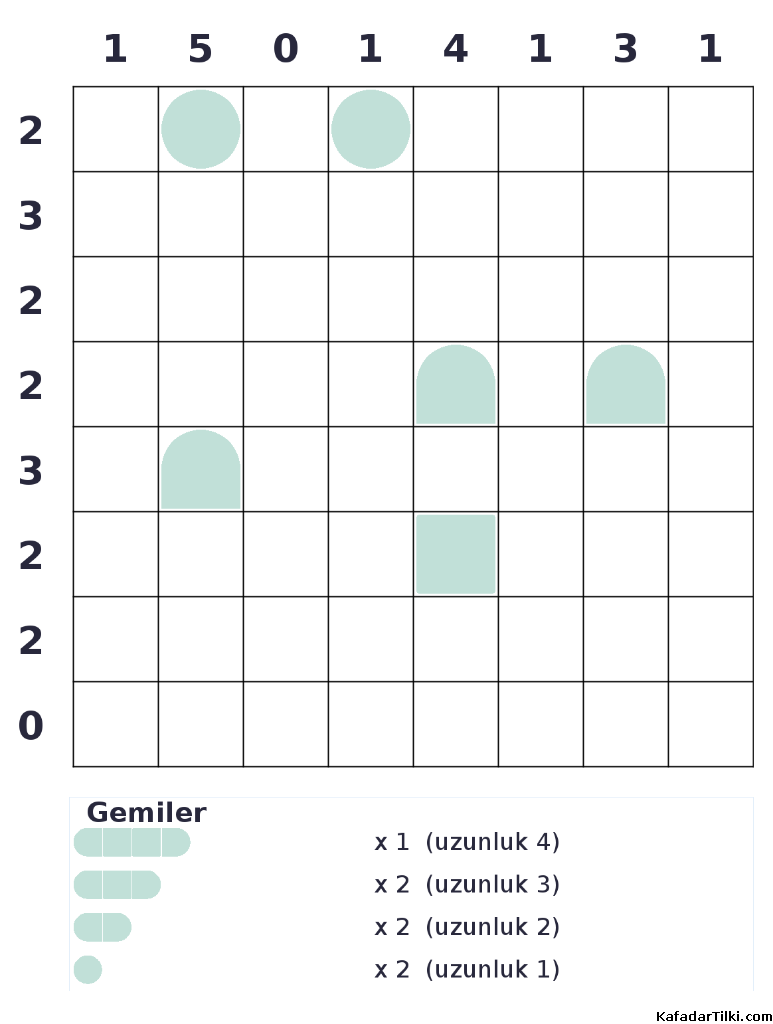 Zor Amiral Battı, Kitap 14, 10. sayfa – yazdırılabilir PDF