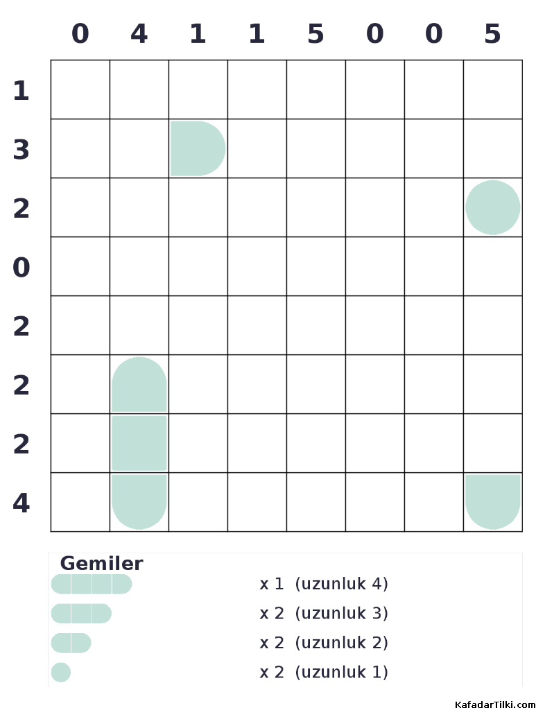 Zor Amiral Battı, Kitap 15, 2. sayfa – yazdırılabilir PDF