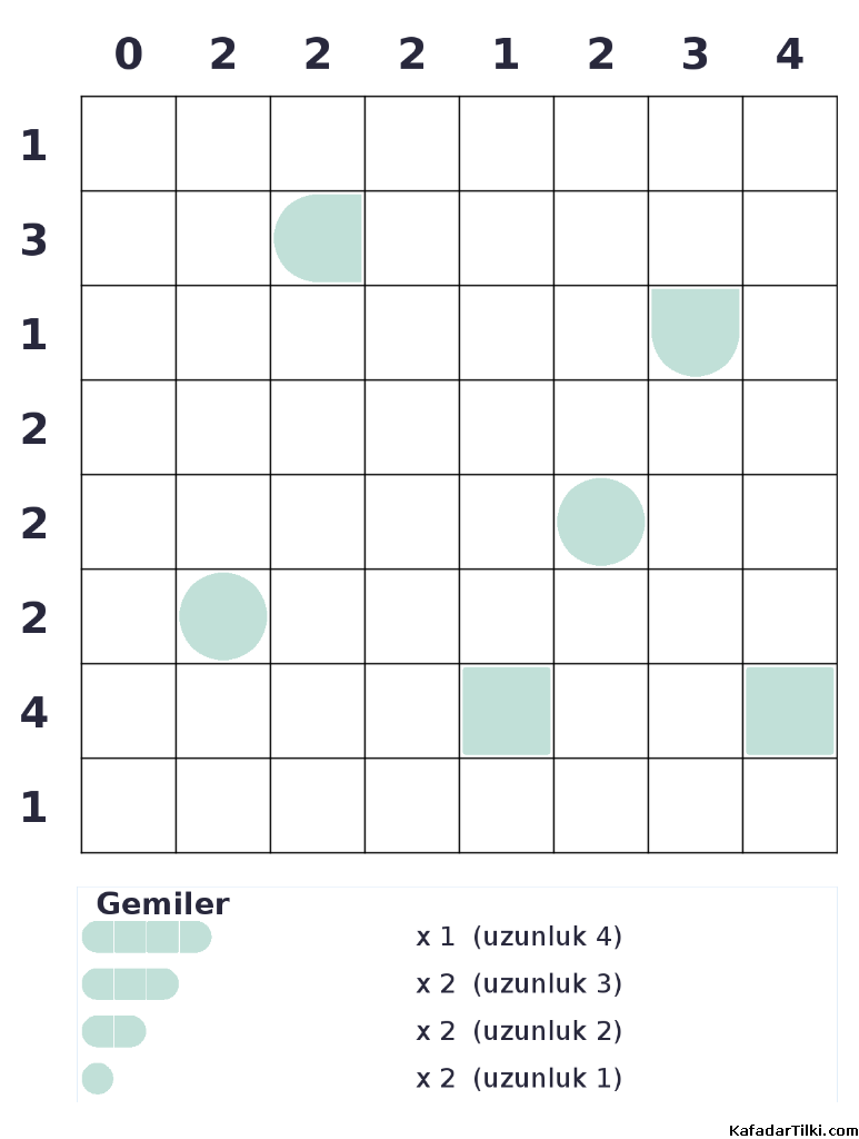 Zor Amiral Battı, Kitap 15, 5. sayfa – yazdırılabilir PDF