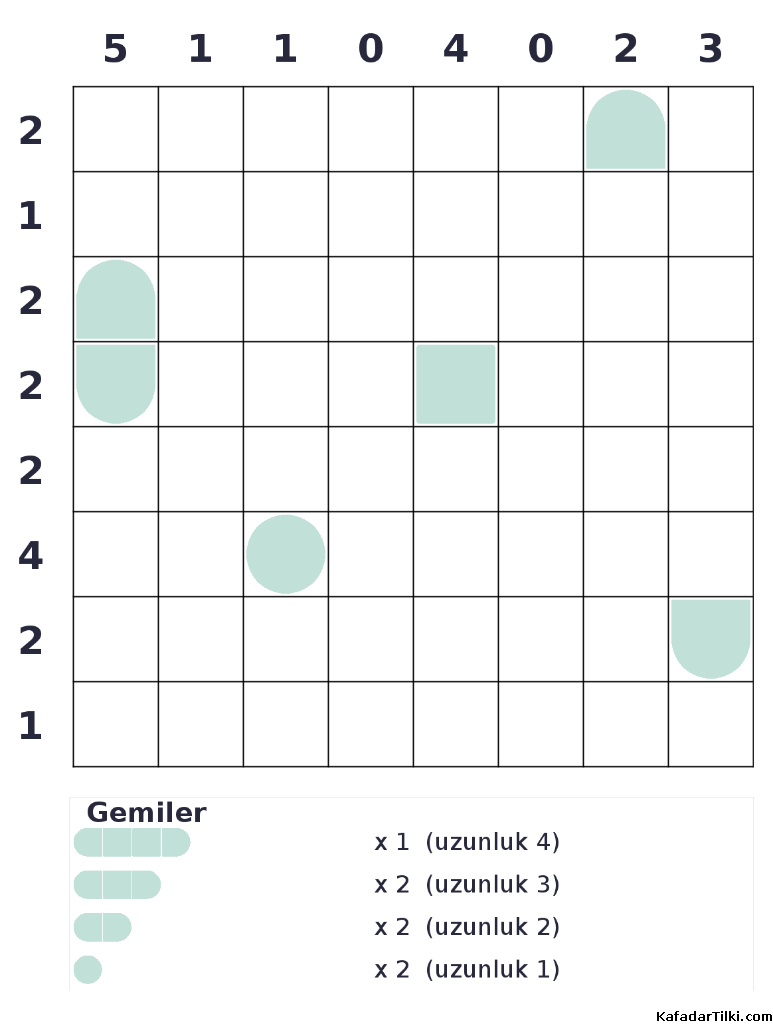 Zor Amiral Battı, Kitap 16, 3. sayfa – yazdırılabilir PDF