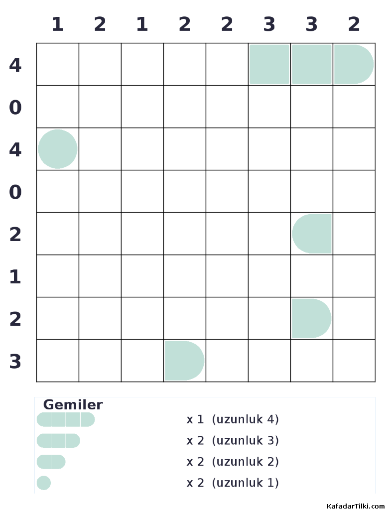 Zor Amiral Battı, Kitap 17, 10. sayfa – yazdırılabilir PDF