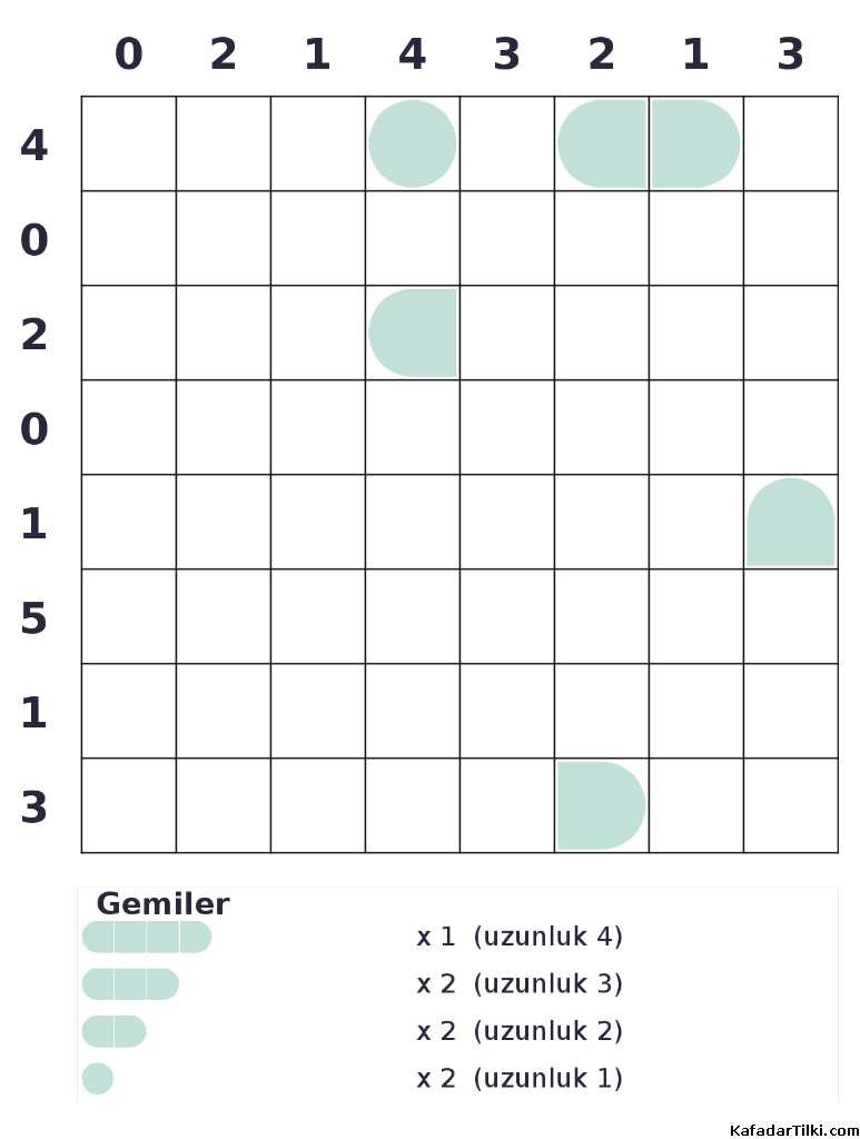 Zor Amiral Battı, Kitap 18, 1. sayfa – yazdırılabilir PDF