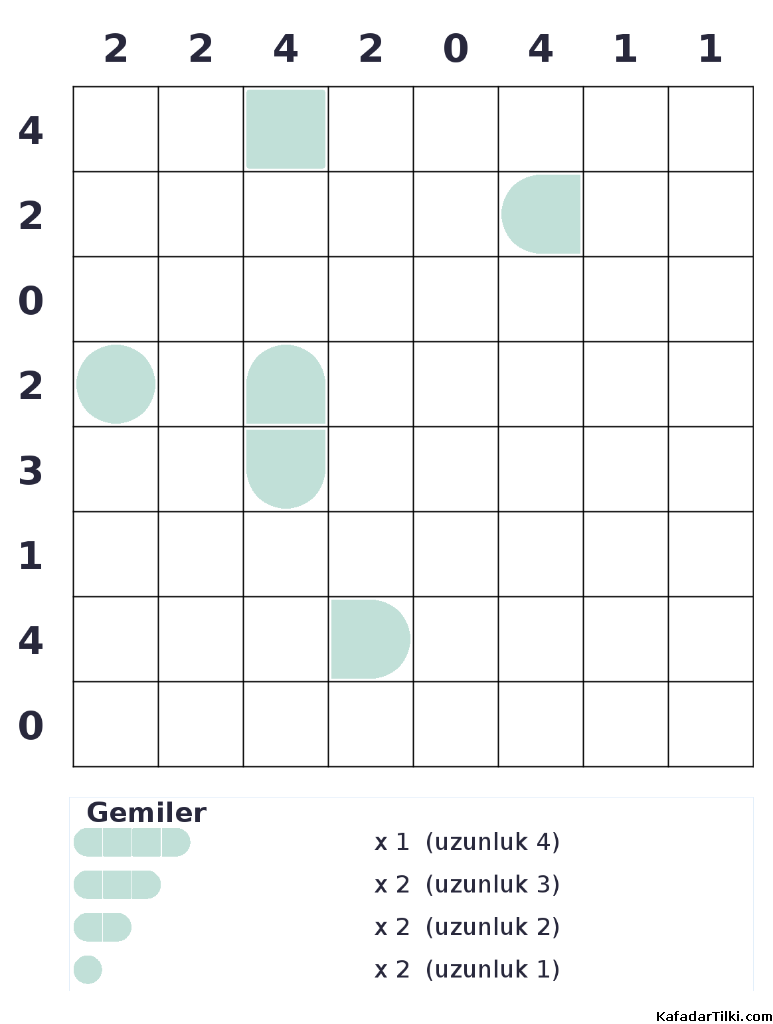 Zor Amiral Battı, Kitap 18, 3. sayfa – yazdırılabilir PDF