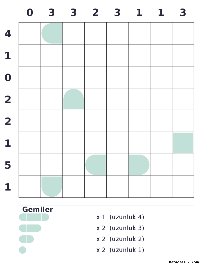 Zor Amiral Battı, Kitap 18, 10. sayfa – yazdırılabilir PDF