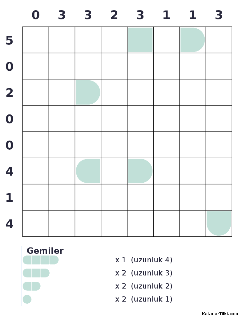 Zor Amiral Battı, Kitap 19, 10. sayfa – yazdırılabilir PDF