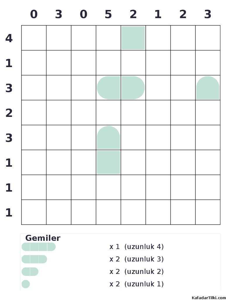 Zor Amiral Battı, Kitap 20, 3. sayfa – yazdırılabilir PDF