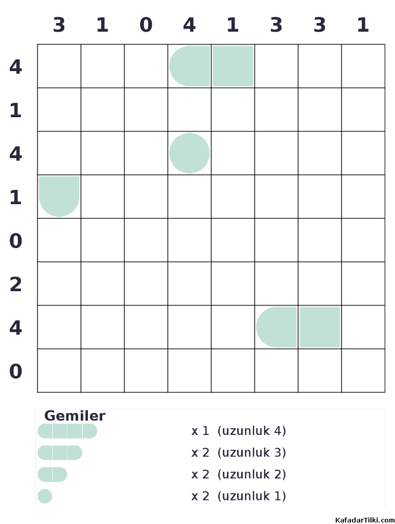 Zor Amiral Battı, Kitap 20, 4. sayfa – yazdırılabilir PDF